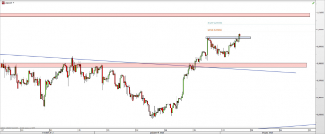 Wykres 4-godzinowy kursu USD/CHF <span> Źródło: TMS Direct <span> Wykres 4-godzinowy kursu USD/CHF <span> Źródło: TMS Direct <span>