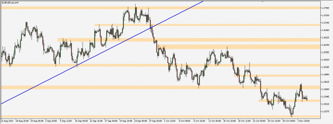 EUR/USD - wykres 4H; Źródło: TMS Connect EUR/USD - wykres 4H; Źródło: TMS Connect