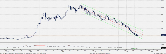 JSW: wzrosty jak dynamit