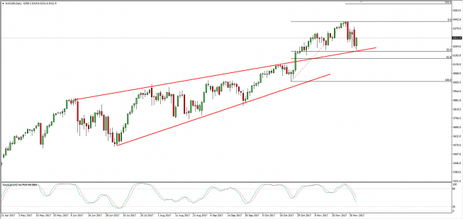 Wykres dzienny Nasdaq 100; Źródło: TMS Connect