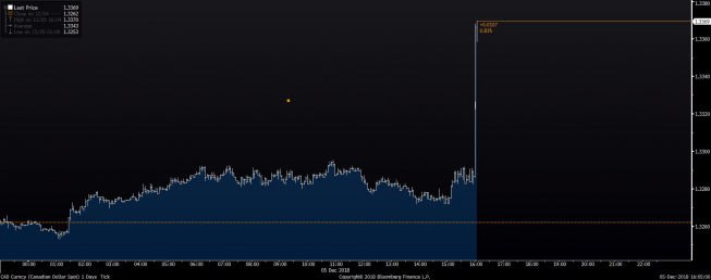 Bank Kanady: stopy bez zmian, silna przecena CAD