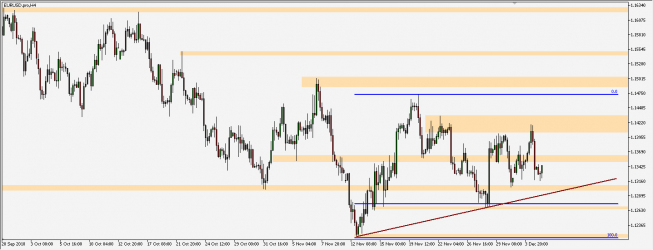 EUR/USD - wykres 4H; Źródło: TMS Connect EUR/USD - wykres 4H; Źródło: TMS Connect