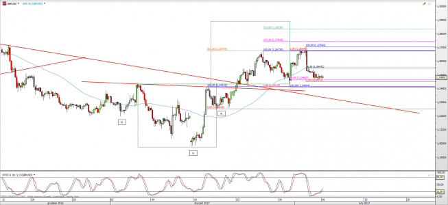 Wykres 4-godzinowy kursu GBP/USD <span> Źródło: TMS Direct <span> Wykres 4-godzinowy kursu GBP/USD <span> Źródło: TMS Direct <span>