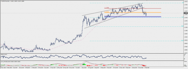 Wykres dzienny EUR/CHF; Źródło: TMS Connect Wykres dzienny EUR/CHF; Źródło: TMS Connect