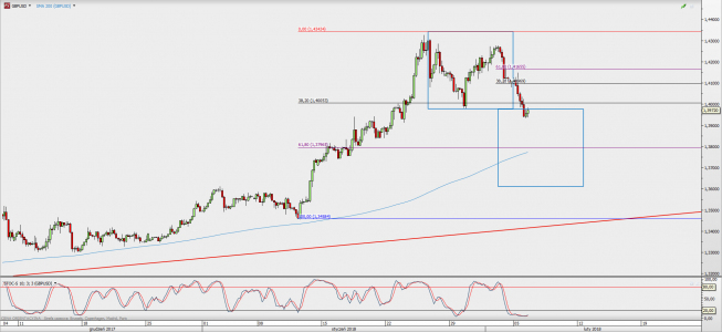 Wykres 4-godzinowy GBP/USD; Źródło: TMS Direct Wykres 4-godzinowy GBP/USD; Źródło: TMS Direct