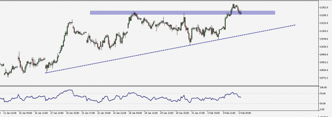DAX: ruch powrotny do 11300 pkt