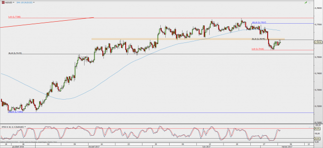 Wykres 4-godzinowy AUD/USD; Źródło: TMS Direct Wykres 4-godzinowy AUD/USD; Źródło: TMS Direct