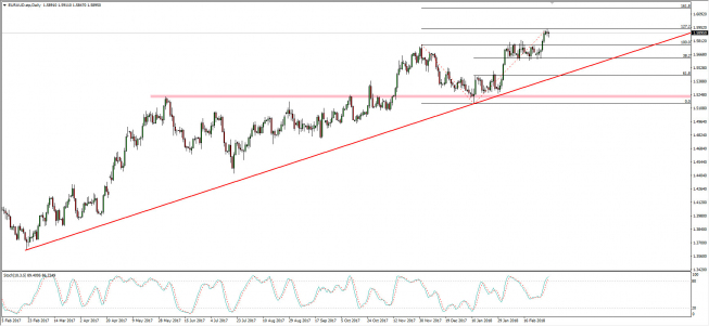 Wykres dzienny kursu EUR/AUD; Źródło: TMS Connect Wykres dzienny kursu EUR/AUD; Źródło: TMS Connect