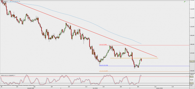 Wykres 4-godzinowy USD/JPY; Źródło: TMS Direct Wykres 4-godzinowy USD/JPY; Źródło: TMS Direct