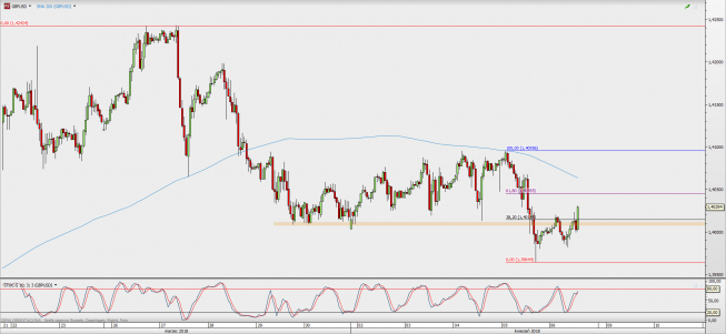 Wykres godzinowy GBP/USD; Źródło: TMS Direct Wykres godzinowy GBP/USD; Źródło: TMS Direct