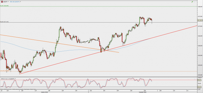 Wykres godzinowy USD/JPY; Źródło: TMS Direct