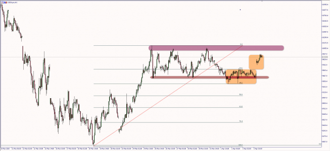 DAX: od wsparcia pod opór