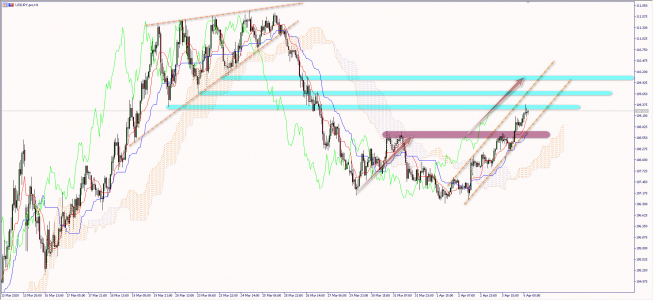 Wykres godzinowy USD/JPY. Źródło: TMS Wykres godzinowy USD/JPY. Źródło: TMS
