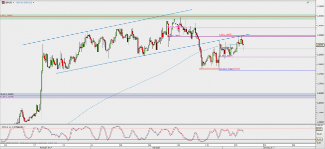 Wykres 4-godzinowy GBP/USD; Źródło: TMS Direct Wykres 4-godzinowy GBP/USD; Źródło: TMS Direct