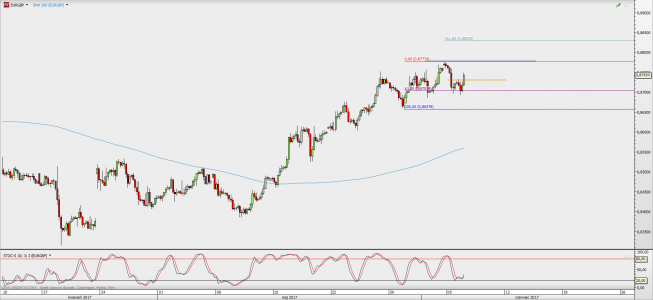Wykres 4-godzinowy kursu EUR/GBP; Źródło: TMS Direct Wykres 4-godzinowy kursu EUR/GBP; Źródło: TMS Direct