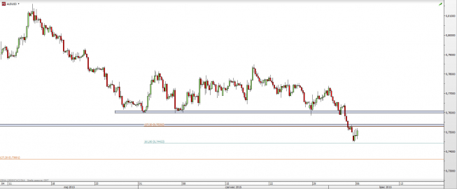 Wykres 4-godzinowy kursu AUD/USD <span> Źródło: TMS Direct <span> Wykres 4-godzinowy kursu AUD/USD <span> Źródło: TMS Direct <span>
