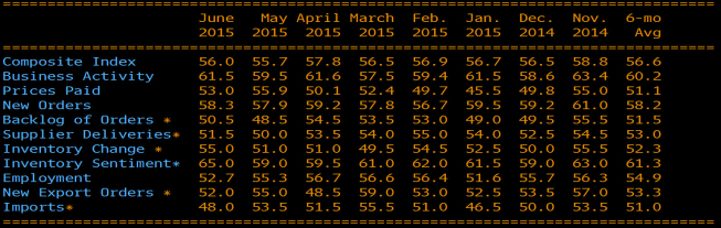 Źródło: Bloomberg