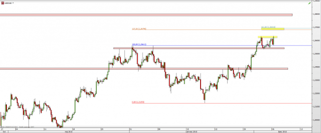 Wykres 4-godzinowy kursu USD/CAD <span> Źródło: TMS Direct <span> Wykres 4-godzinowy kursu USD/CAD <span> Źródło: TMS Direct <span>