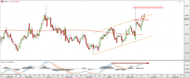 Wykres dzienny EURSEK <snap> Źródło: TMS Direct<snap> Wykres dzienny EURSEK <snap> Źródło: TMS Direct<snap>
