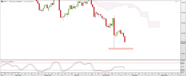 Wykres dzienny USDJPY <snap> Źródło: TMS Direct<snap> Wykres dzienny USDJPY <snap> Źródło: TMS Direct<snap>