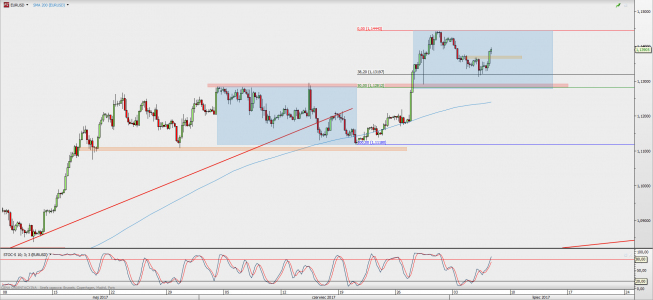 Wykres 4-godzinowy EUR/USD; Źródło: TMS Direct Wykres 4-godzinowy EUR/USD; Źródło: TMS Direct