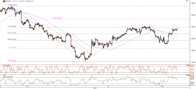 Wykres godzinowy kursu GBP/USD <span>Źródło: TMS Direct<span> Wykres godzinowy kursu GBP/USD <span>Źródło: TMS Direct<span>
