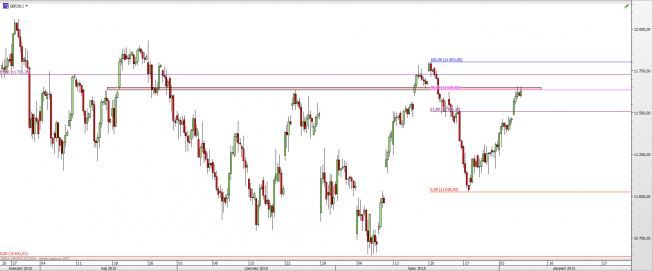 Wykres 4-godzinowy CFD na DAX <span> Źródło: TMS Direct <span> Wykres 4-godzinowy CFD na DAX <span> Źródło: TMS Direct <span>