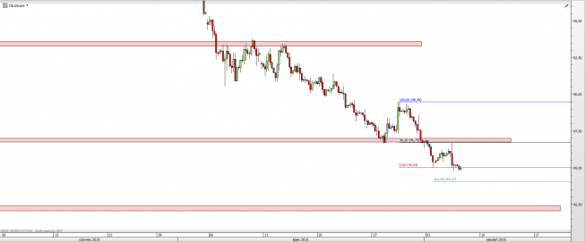 Wykres 4-godzinowy CFD na ropę WTI <span> Źródło: TMS Direct <span> Wykres 4-godzinowy CFD na ropę WTI <span> Źródło: TMS Direct <span>