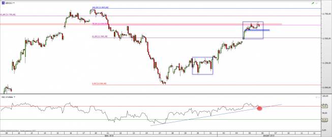 Wykres godzinowy CFD na DAX <span> Źródło: TMS Direct <span> Wykres godzinowy CFD na DAX <span> Źródło: TMS Direct <span>