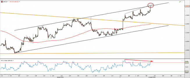 Wykres godzinowy GBPUSD <span> Źródło: TMS Direct<snap> Wykres godzinowy GBPUSD <span> Źródło: TMS Direct<snap>