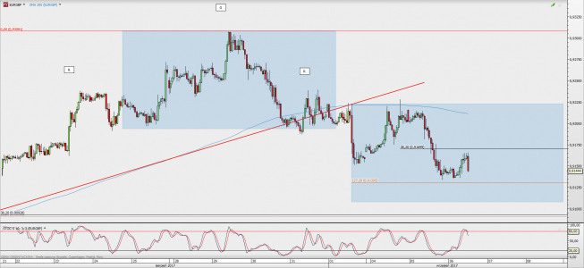 Wykres godzinowy kursu EUR/GBP; Źródło: TMS Direct Wykres godzinowy kursu EUR/GBP; Źródło: TMS Direct