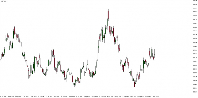 Wykres 4 - godzinowy USD/PLN. Źródło: TMS Trader Wykres 4 - godzinowy USD/PLN. Źródło: TMS Trader