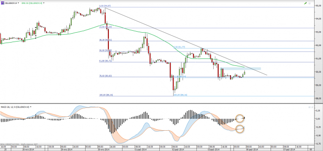 Wykres godzinowy CFD na ropę WTI <span>Źródło:TMS Direct <span> Wykres godzinowy CFD na ropę WTI <span>Źródło:TMS Direct <span>