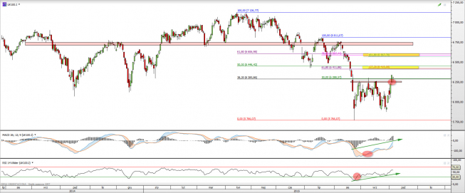 Wykres dzienny CFD na FTSE 100 <span> Źródło: TMS Direct <span> Wykres dzienny CFD na FTSE 100 <span> Źródło: TMS Direct <span>