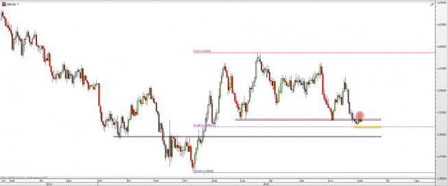 Wykres dzienny kursu GBP/USD <span> Źródło: TMS Direct <span> Wykres dzienny kursu GBP/USD <span> Źródło: TMS Direct <span>