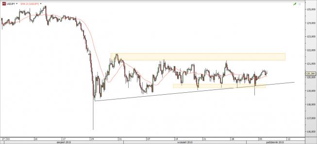 USD/JPY wykres 4-godzinny <span> Źródło: TMS Direct <span> USD/JPY wykres 4-godzinny <span> Źródło: TMS Direct <span>