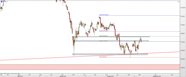 Wykres 4-godzinowy CFD na DAX <span> Źródło: TMS Direct <span> Wykres 4-godzinowy CFD na DAX <span> Źródło: TMS Direct <span>