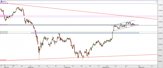 Wykres 4-godzinowy CFD na DAX <span> Źródło: TMS Direct <span> Wykres 4-godzinowy CFD na DAX <span> Źródło: TMS Direct <span>