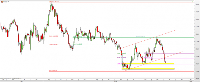 Wykres dzienny kursu XAU/USD <span> Źródło: TMS Direct <span> Wykres dzienny kursu XAU/USD <span> Źródło: TMS Direct <span>