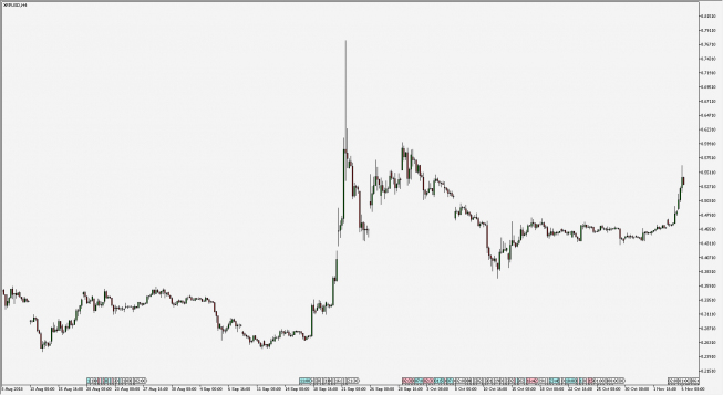 XRP/USD - wykres 4H; Źródło: TMS Connect XRP/USD - wykres 4H; Źródło: TMS Connect