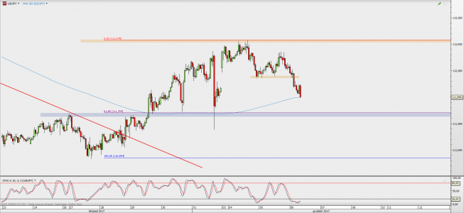 Wykres godzinowy USD/JPY; Źródło: TMS Direct Wykres godzinowy USD/JPY; Źródło: TMS Direct
