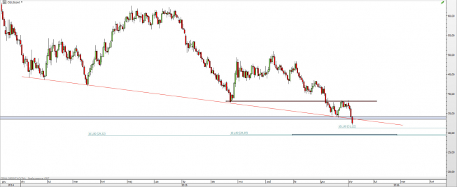Wykres dzienny CFD na ropę WTI <span> Źródło: TMS Direct <span> Wykres dzienny CFD na ropę WTI <span> Źródło: TMS Direct <span>