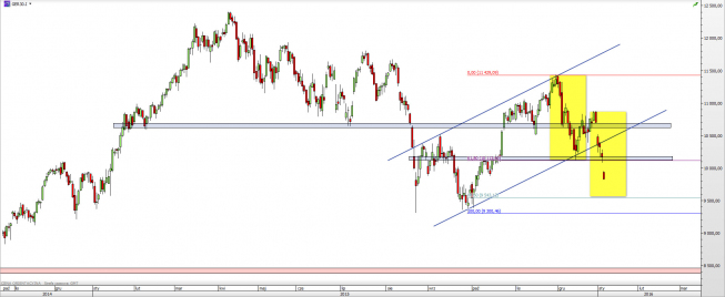 Wykres dzienny CFD na DAX <span> Źródło: TMS Direct <span> Wykres dzienny CFD na DAX <span> Źródło: TMS Direct <span>