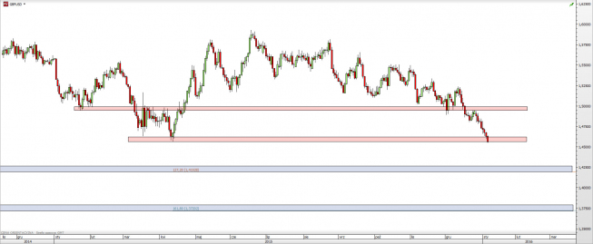 Wykres dzienny kursu GBP/USD <span> Źródło: TMS Direct <span> Wykres dzienny kursu GBP/USD <span> Źródło: TMS Direct <span>