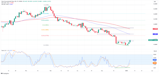 NZDUSD liderem "majors"