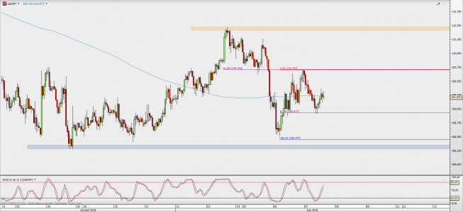 Wykres godzinowy USD/JPY; Źródło: TMS Direct Wykres godzinowy USD/JPY; Źródło: TMS Direct