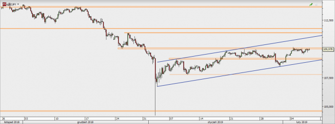 USD/JPY - wykres 4H; Źródło: TMSDirect USD/JPY - wykres 4H; Źródło: TMSDirect