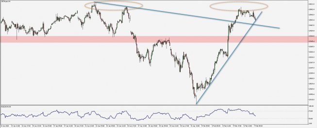 DAX: impet przygasa