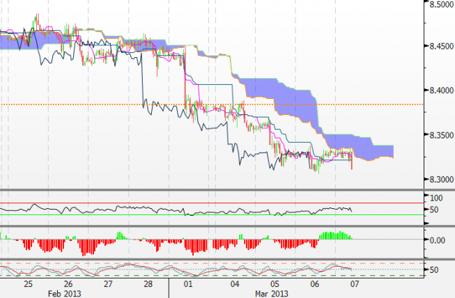 Wykres godzinowy EUR/SEK <span>Źródło:Bloomberg<span> Wykres godzinowy EUR/SEK <span>Źródło:Bloomberg<span>
