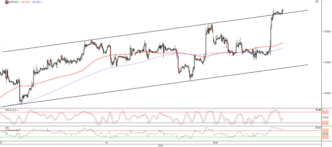 Wykres godzinowy kursu EUR/USD <span>Źródło:TMS Direct<span> Wykres godzinowy kursu EUR/USD <span>Źródło:TMS Direct<span>